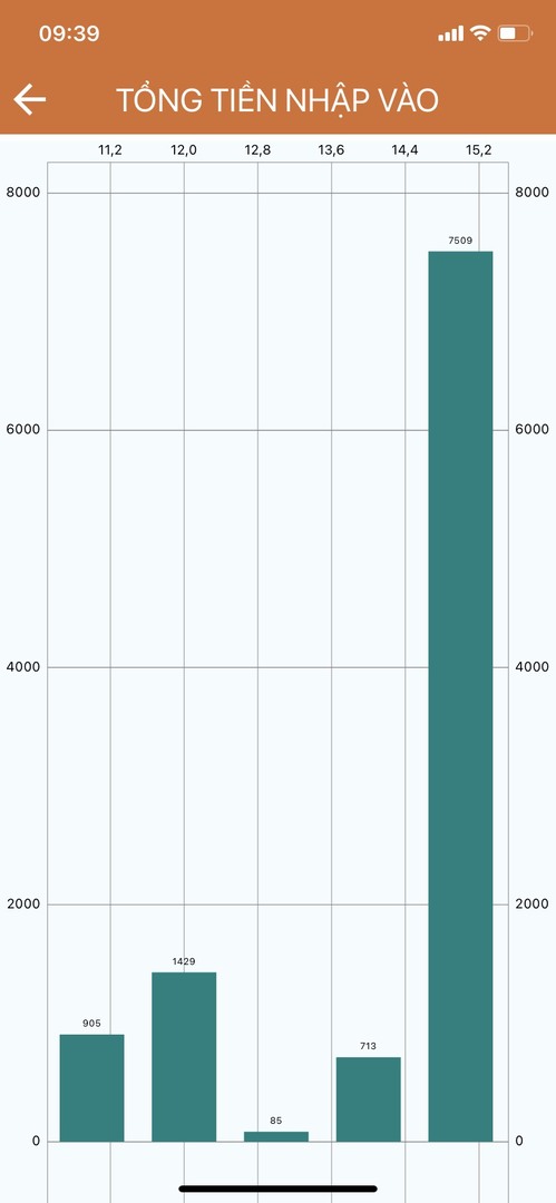 Hành trình bứt phá nâng cao doanh thu