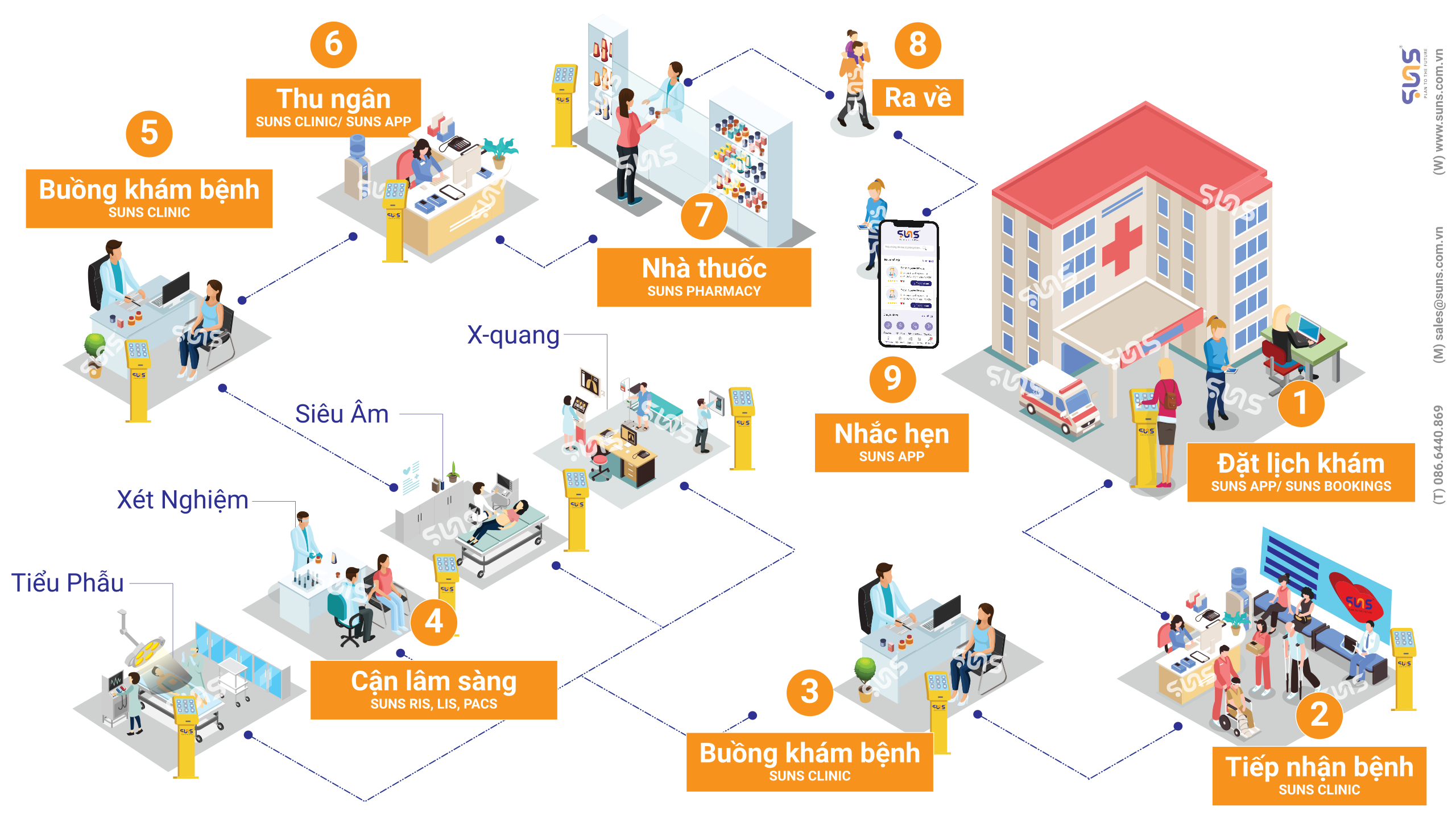 Giải pháp cho quản lý phòng khám