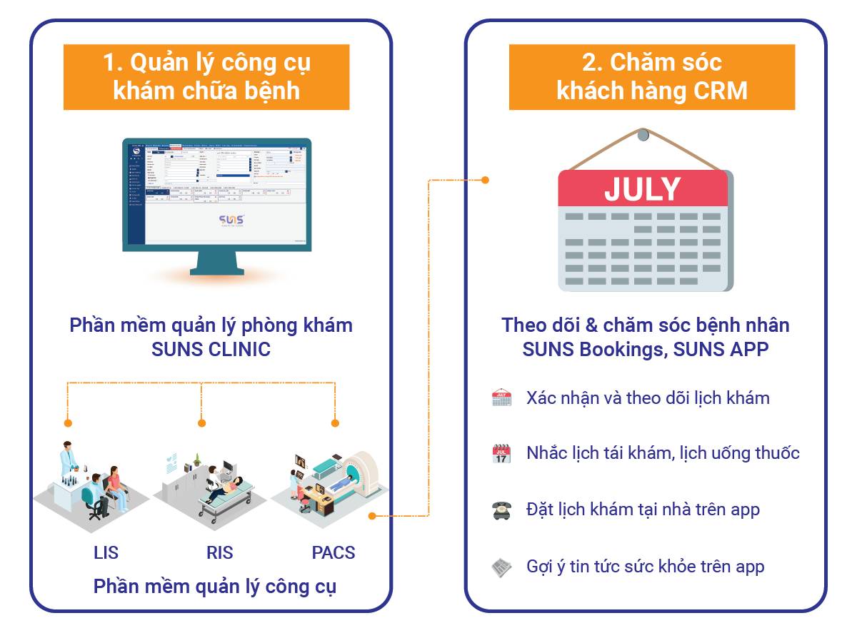 Quản lý công cụ khám chữa bệnh